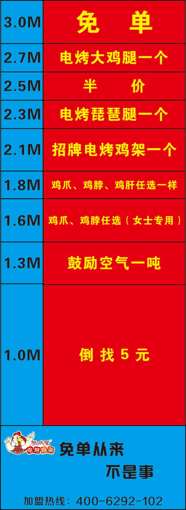 張成榮電烤雞架奇趣小游戲，客人店主雙豐收