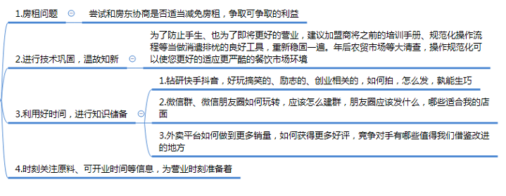 成為億萬(wàn)富翁的愿望被疫情耽誤了？加盟商莫急！