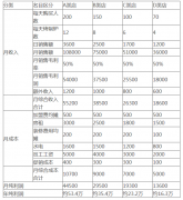 張成榮電烤雞架加盟了能不能賺錢？多年市場(chǎng)運(yùn)行數(shù)據(jù)有譜！