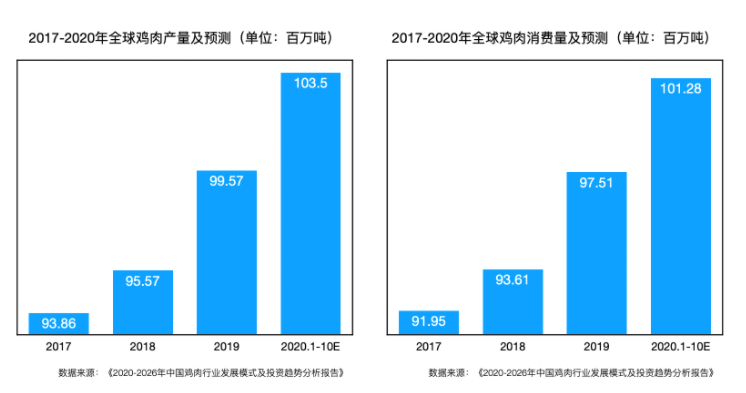 【行業(yè)動(dòng)態(tài)】雞架市場(chǎng)發(fā)展勢(shì)頭強(qiáng)勁，優(yōu)質(zhì)品牌出組合拳打造IP